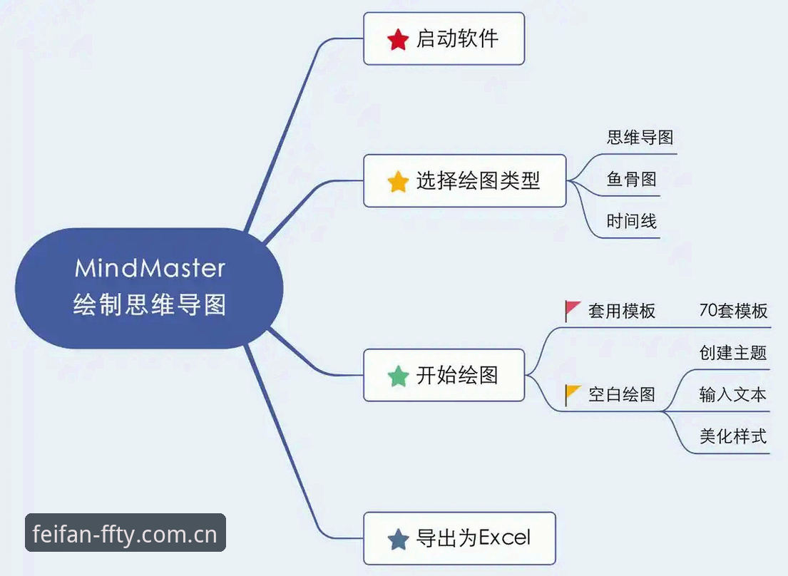 非凡体育安全吗iOS版使用教程:从下载安装到会员登录全流程解析